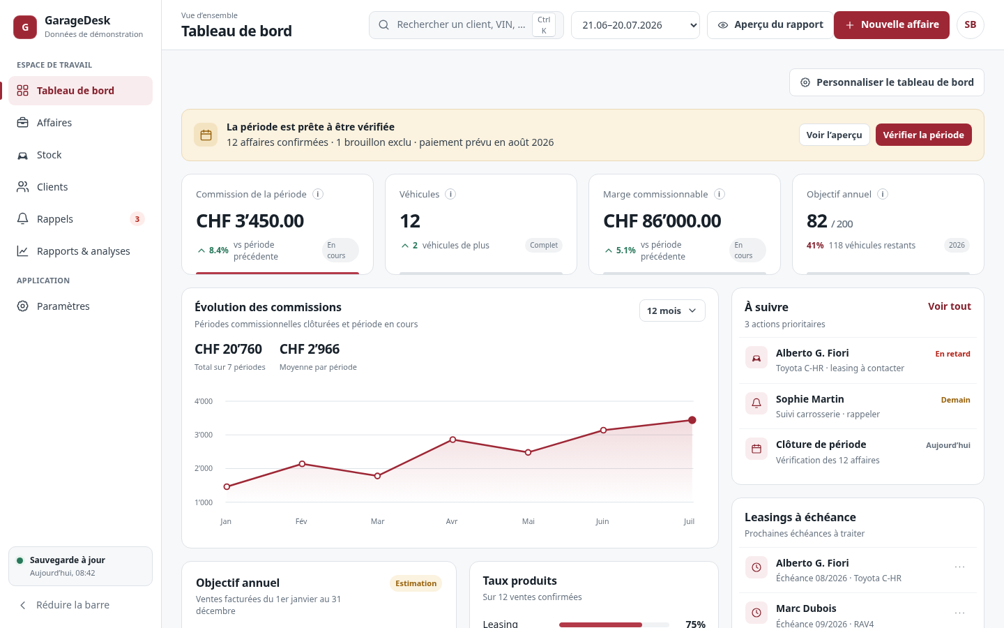 Tableau de bord GarageDesk avec commissions, objectifs et actions prioritaires.