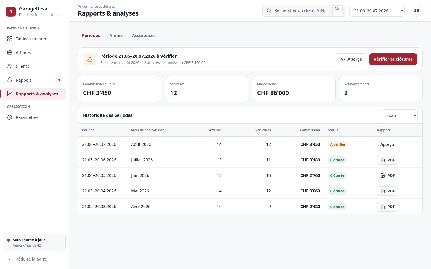 Espace rapports GarageDesk avec périodes et analyses de démonstration.