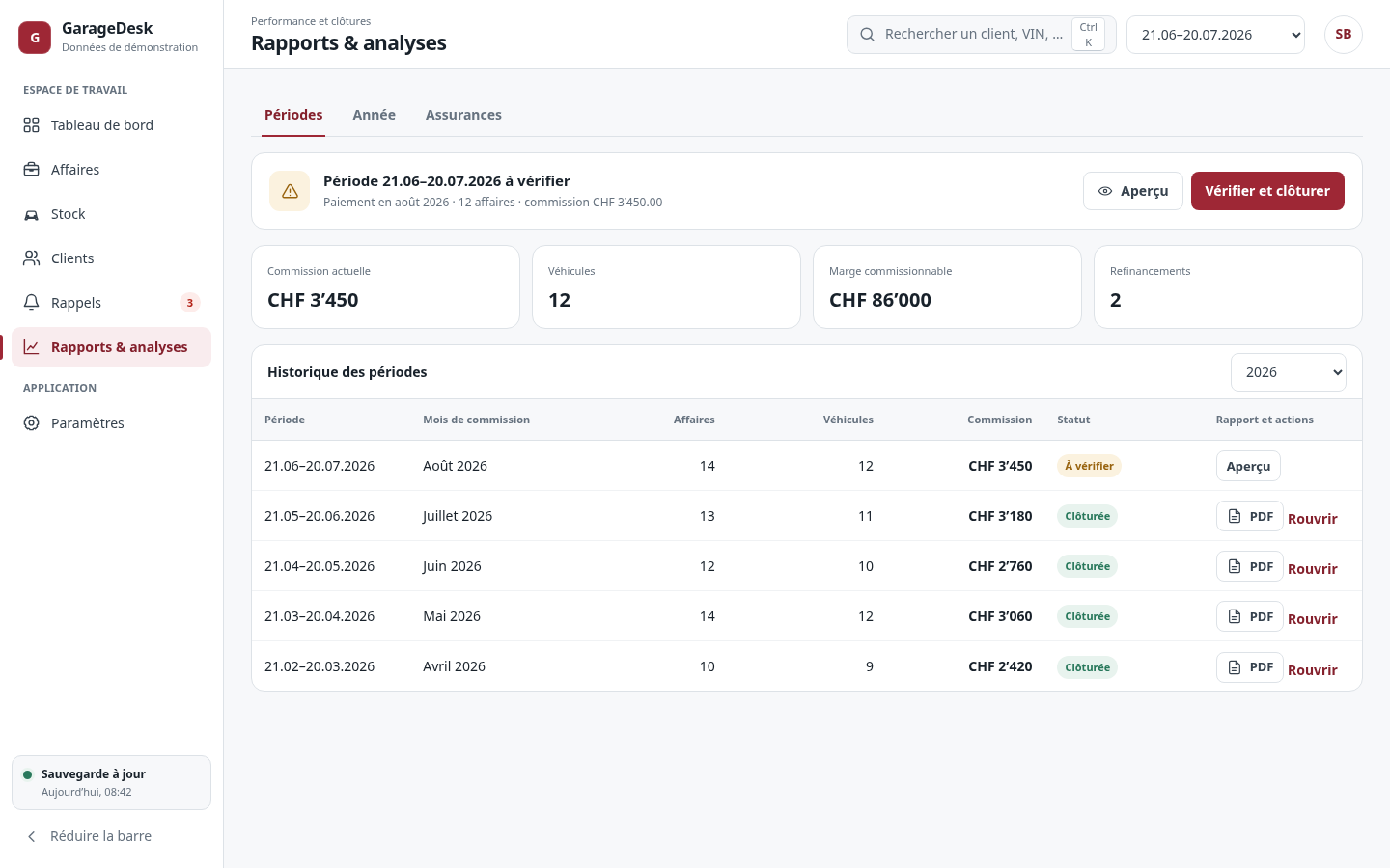 Espace rapports GarageDesk avec périodes et analyses de démonstration.